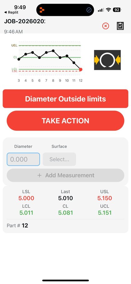 The operator screen after a reading outside the limits: a red banner and a Take action button