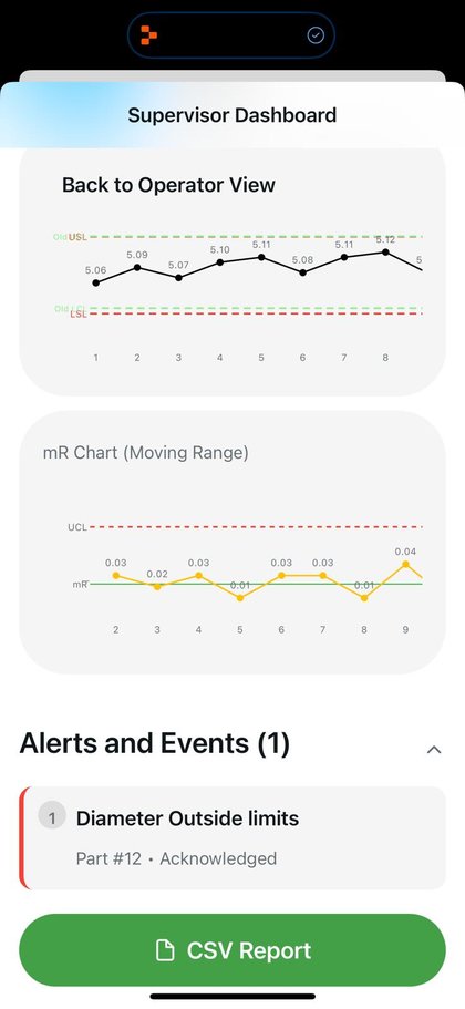 The supervisor dashboard with the X and mR charts, alerts and events, and the CSV report button